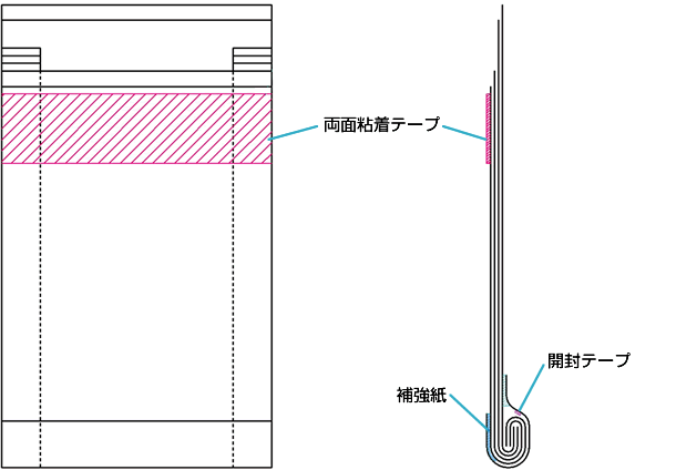 エルパックスの構造