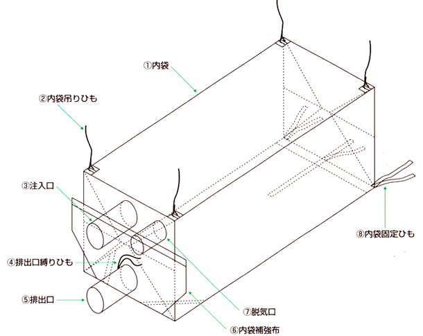 バルコンの仕様一例