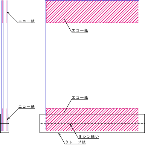 昭和パックスのエコーバッグの構造